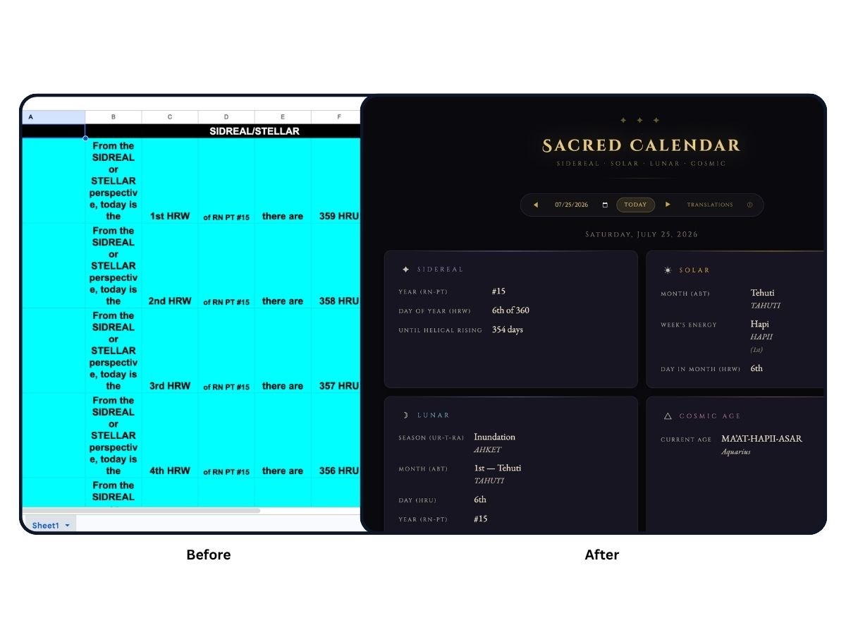 From spreadsheet to live site in under 2 days